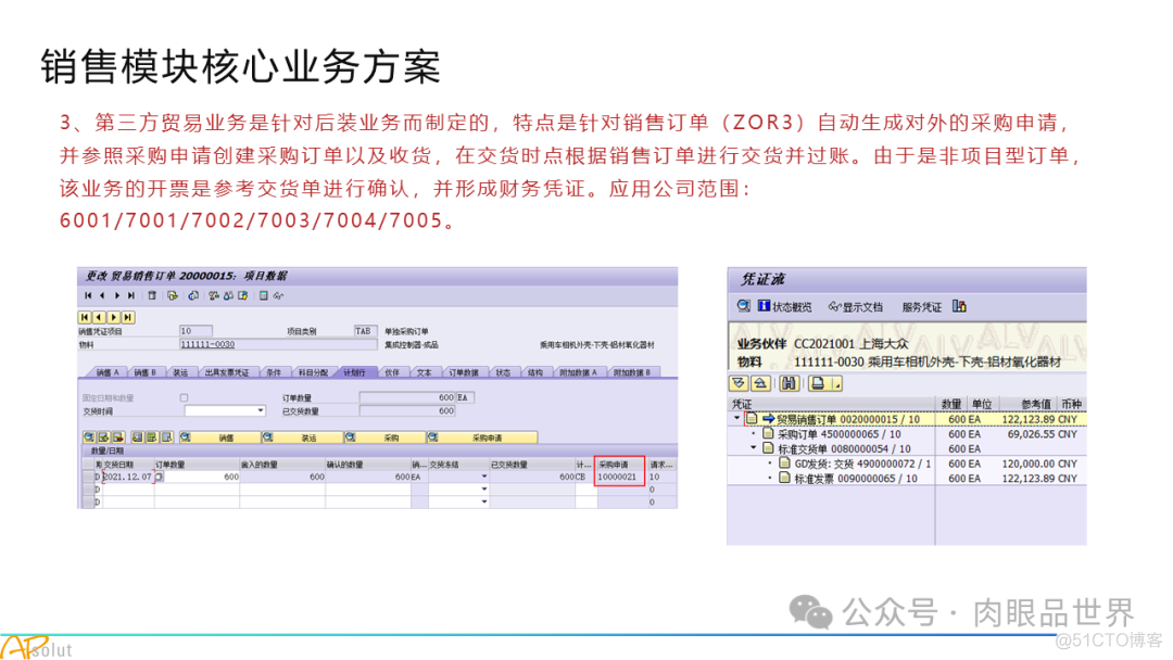 人工智能集团数字化转型SAP解决方案(附下载)_架构师_23