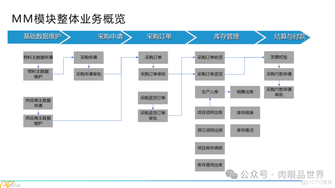 人工智能集团数字化转型SAP解决方案(附下载)_解决方案_25