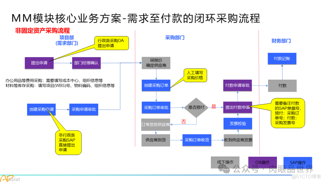 人工智能集团数字化转型SAP解决方案(附下载)_大数据_28