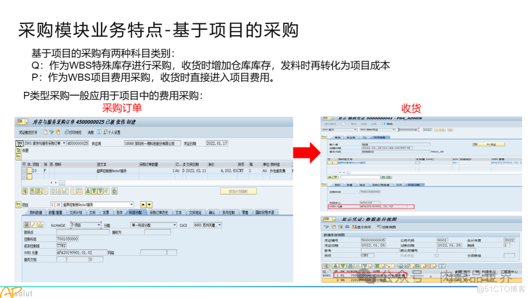 人工智能集团数字化转型SAP解决方案(附下载)_大数据_30