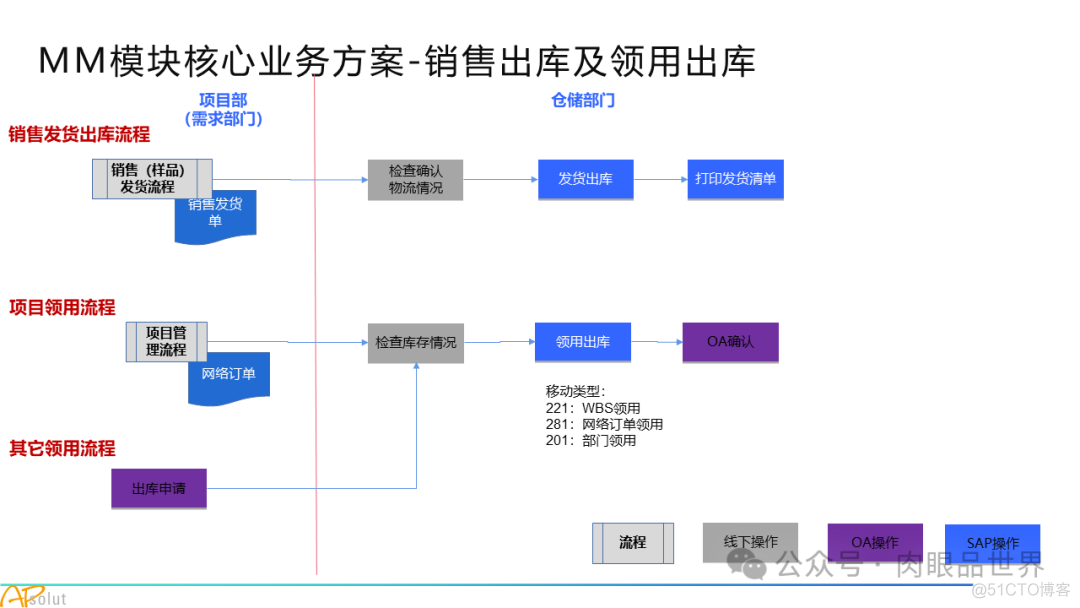 人工智能集团数字化转型SAP解决方案(附下载)_架构师_31