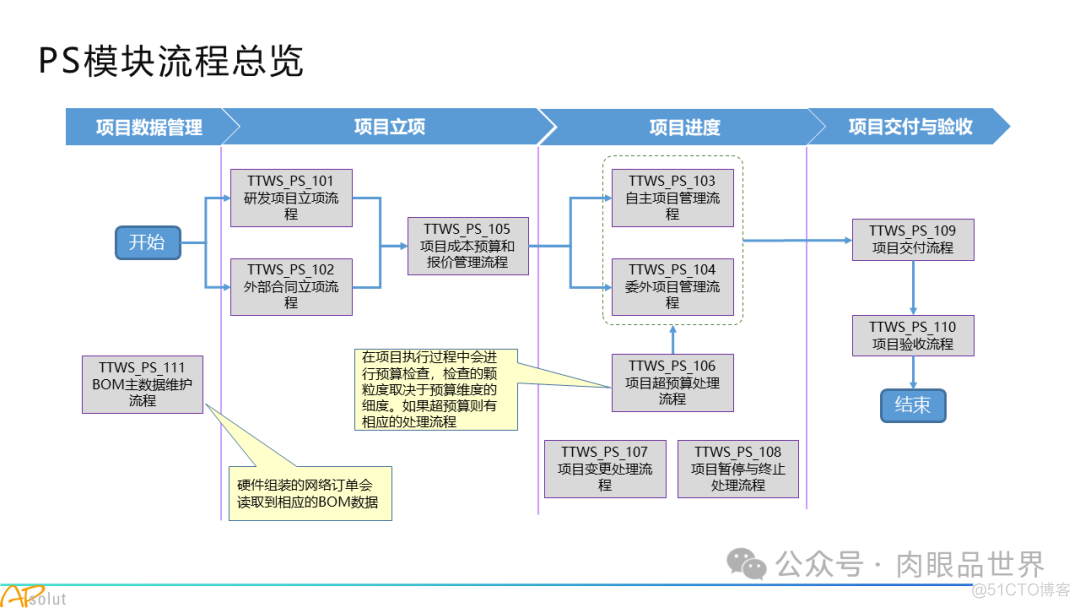 人工智能集团数字化转型SAP解决方案(附下载)_人工智能_39