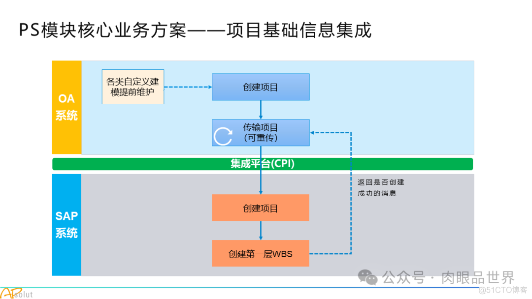 人工智能集团数字化转型SAP解决方案(附下载)_大数据_43