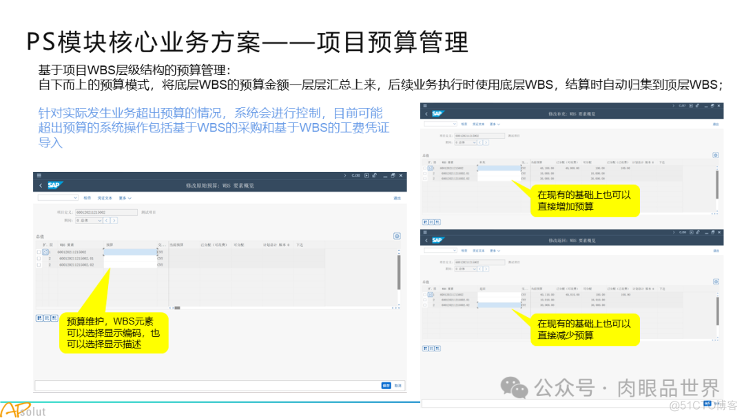 人工智能集团数字化转型SAP解决方案(附下载)_人工智能_45