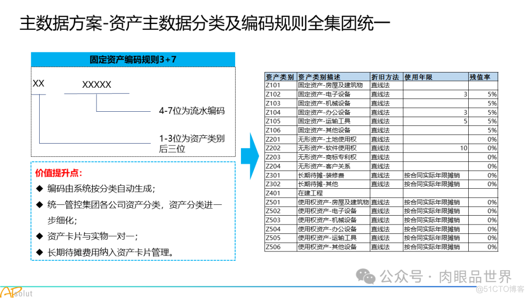 人工智能集团数字化转型SAP解决方案(附下载)_人工智能_49