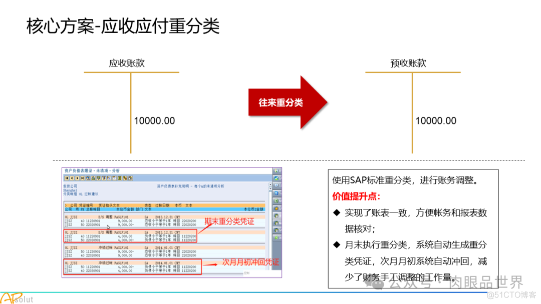 人工智能集团数字化转型SAP解决方案(附下载)_解决方案_52