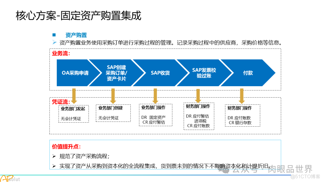 人工智能集团数字化转型SAP解决方案(附下载)_解决方案_53