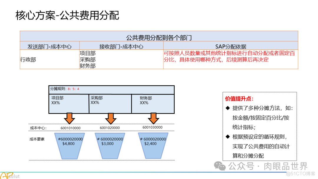 人工智能集团数字化转型SAP解决方案(附下载)_大数据_54