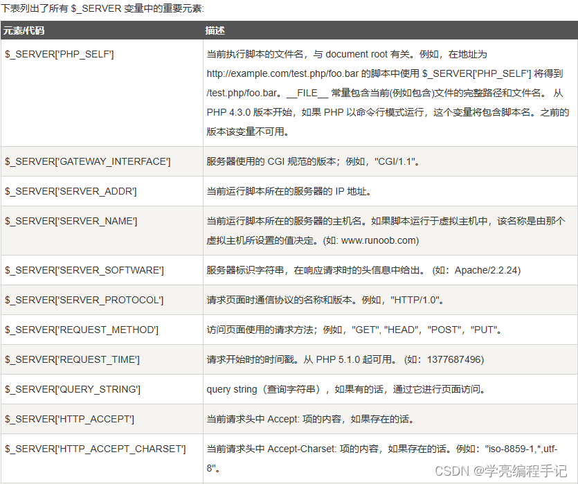 PHP 超级全局变量使用示例：$GLOBALS、$_SERVER、$_REQUEST、$_POST、$_GET_php