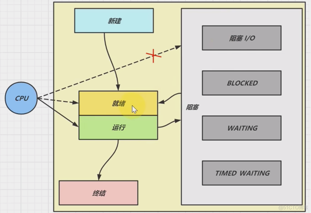 Java并发编程基础知识点_JVM_02