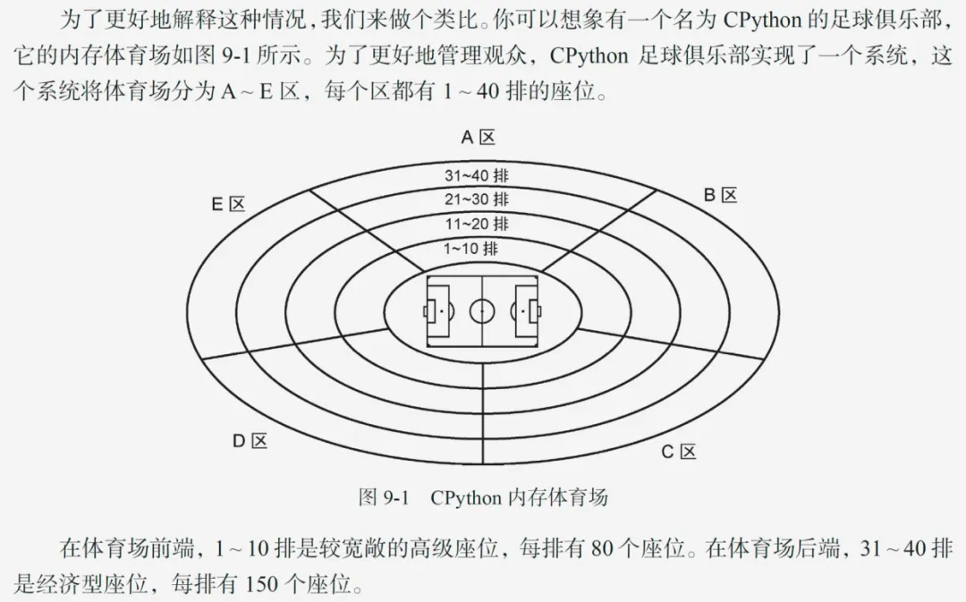 Python之父推荐！Star 60k！这本 CPython 书把内部实现全讲透了！_python_05