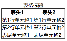 HTML【详解】表格 table 标签（table的属性，语义化表格，简易表格，合并单元格）_ci