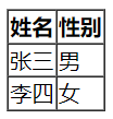 HTML【详解】表格 table 标签（table的属性，语义化表格，简易表格，合并单元格）_html_02