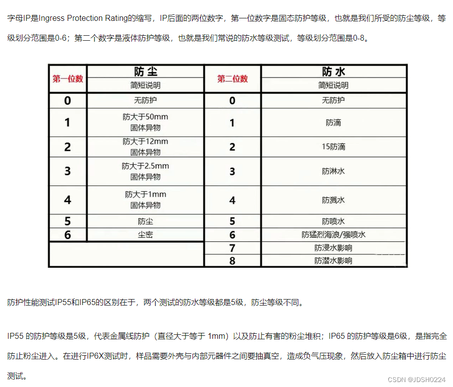 IP55和IP65防护等级_IP55 IP65