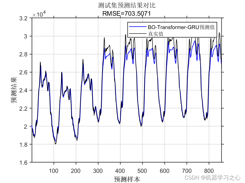 SCI一区级 | Matlab实现BO-Transformer-GRU时间序列预测_BO-GRU_02