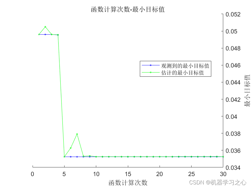 SCI一区级 | Matlab实现BO-Transformer-GRU时间序列预测_transformer_04