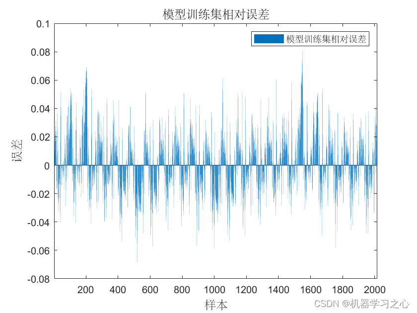 SCI一区级 | Matlab实现BO-Transformer-GRU时间序列预测_transformer_05