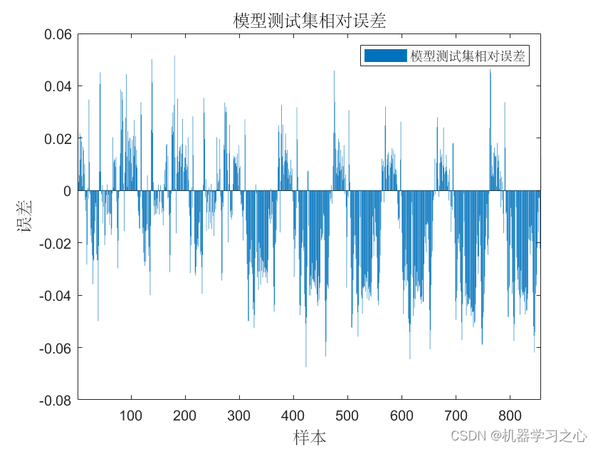 SCI一区级 | Matlab实现BO-Transformer-GRU时间序列预测_transformer_06