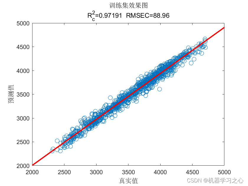 多维时序 | Matlab实现WOA-TCN-Attention多变量时间序列多变量时间序列预测_Attention_03