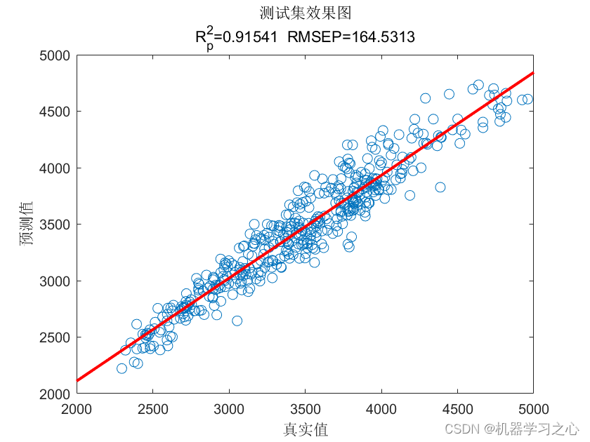 多维时序 | Matlab实现WOA-TCN-Attention多变量时间序列多变量时间序列预测_matlab_04