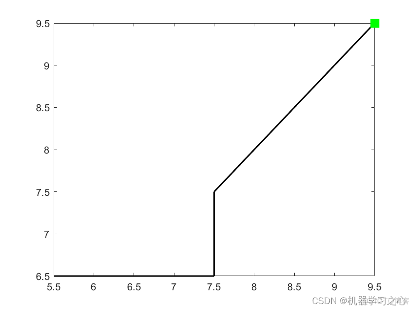 路径规划 | 基于蜣螂优化算法的栅格地图机器人路径规划（Matlab）_蜣螂优化算法_02