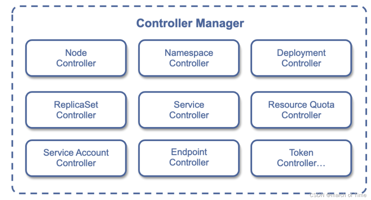 docker容器技术、k8s的原理和常见命令、用k8s部署应用步骤_API