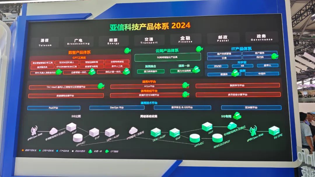 2024 MWCS世界移动通信大会，现场照片集锦_网络_143