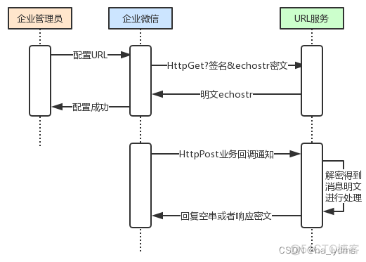 企微配置回调服务_代码编写