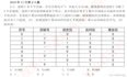 二、 操作系统知识(考点篇)试题