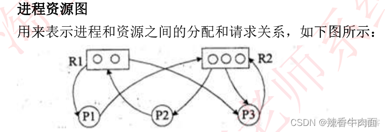 二、 操作系统知识(考点篇)_服务器_05