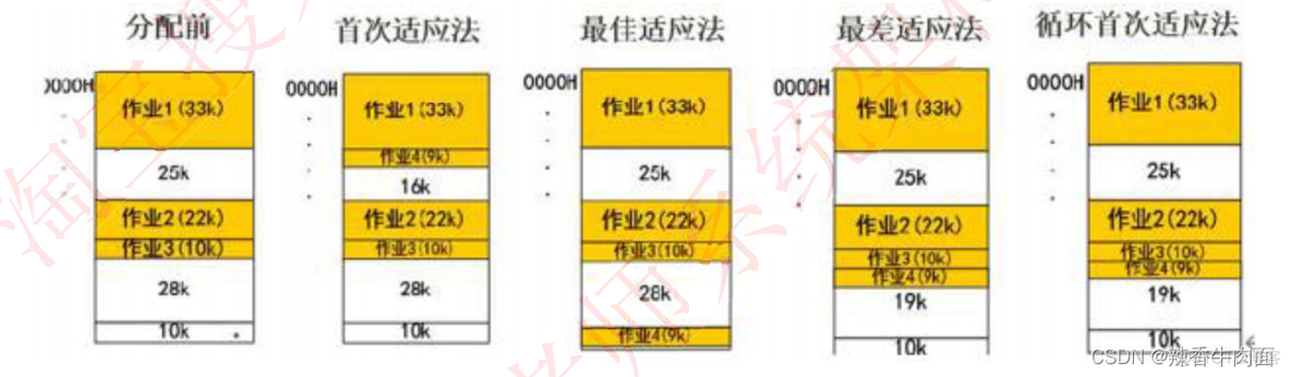 二、 操作系统知识(考点篇)_网络_18