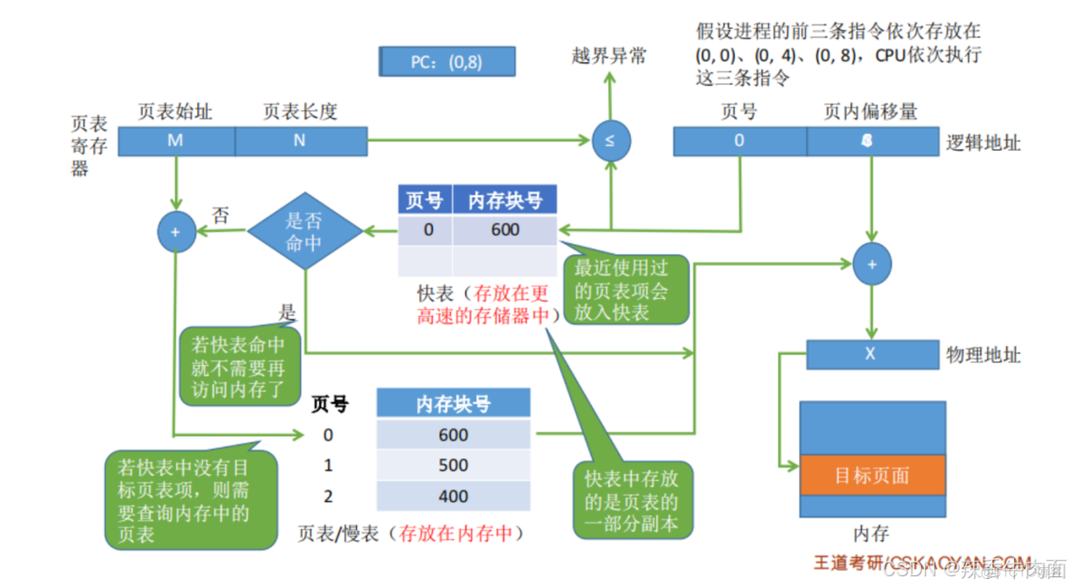 二、 操作系统知识(考点篇)_服务器_28