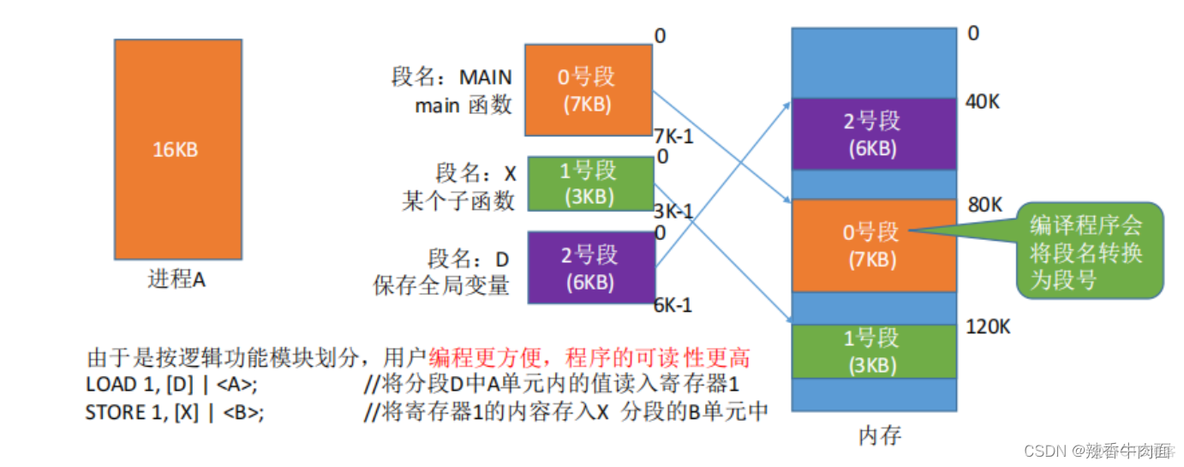 二、 操作系统知识(考点篇)_物理地址_30