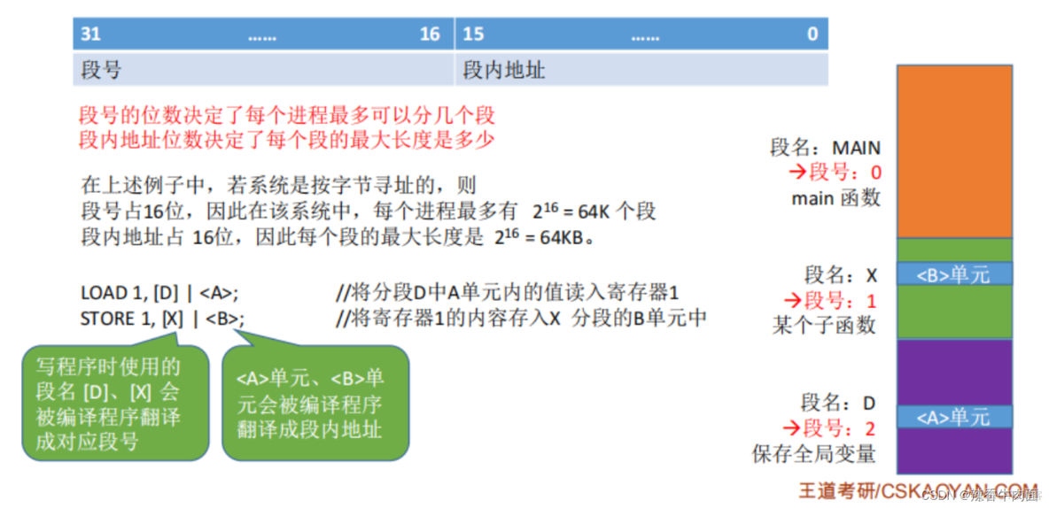 二、 操作系统知识(考点篇)_死锁_31