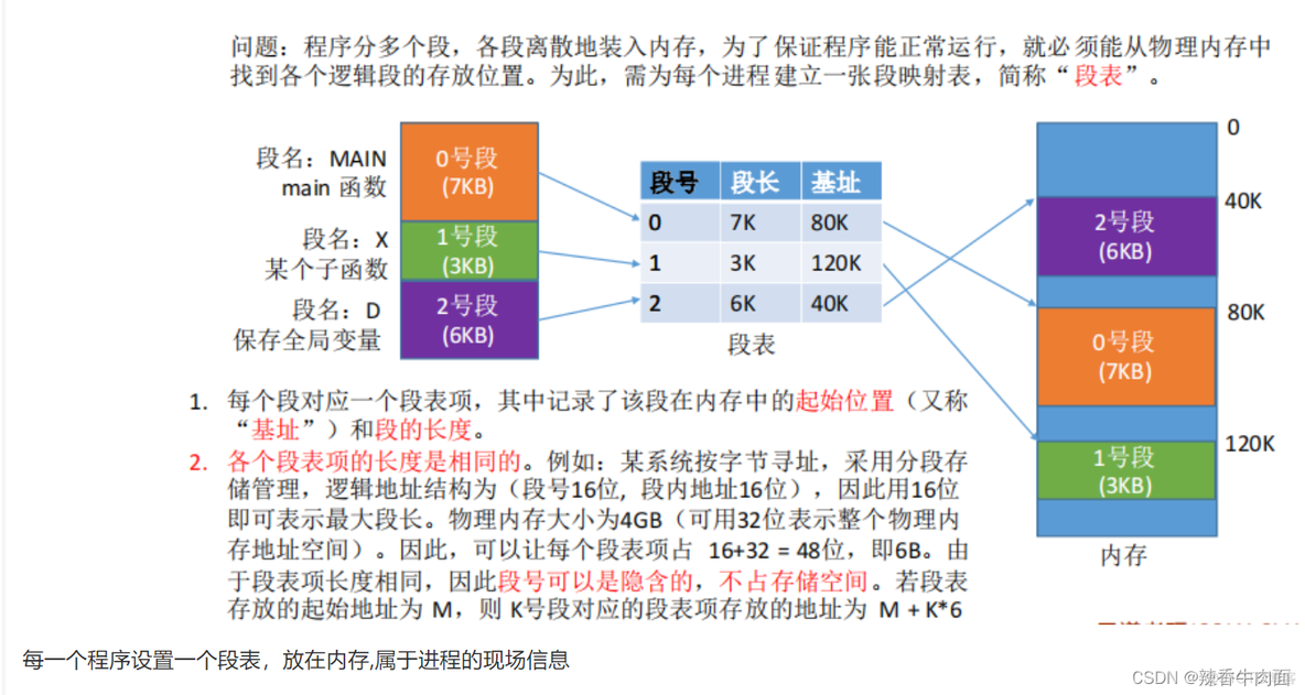 二、 操作系统知识(考点篇)_运维_32