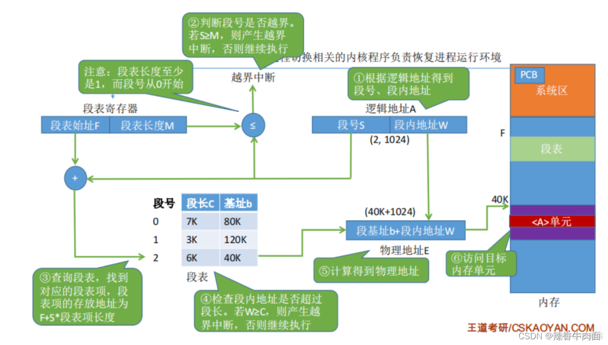 二、 操作系统知识(考点篇)_运维_34