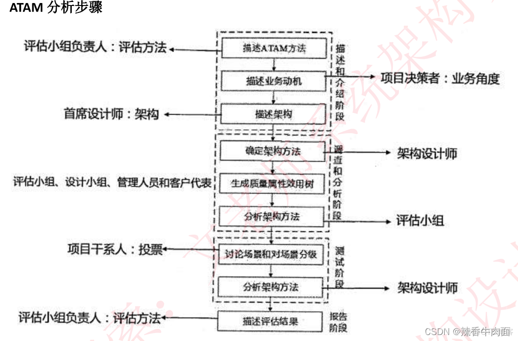 架构练习题目_消息中间件_50