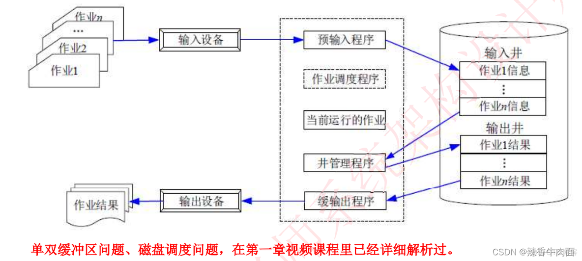 二、 操作系统知识(考点篇)_服务器_39