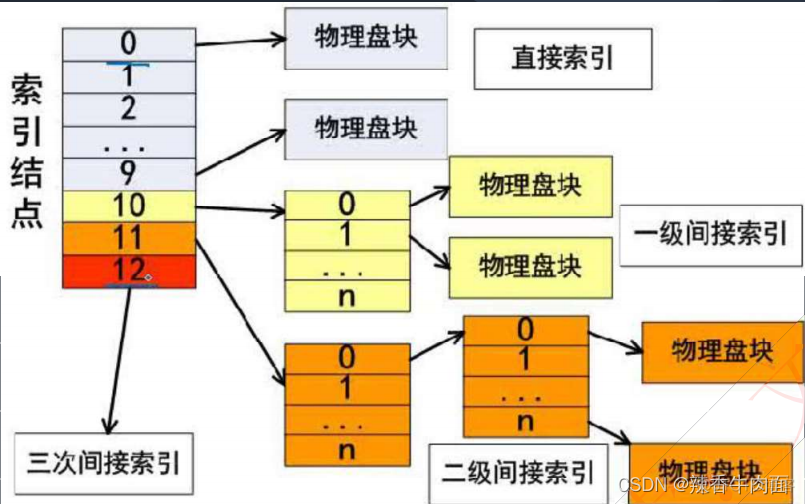 二、 操作系统知识(考点篇)_运维_41