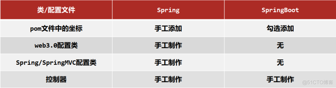 SpringBoot入门案例_spring_06