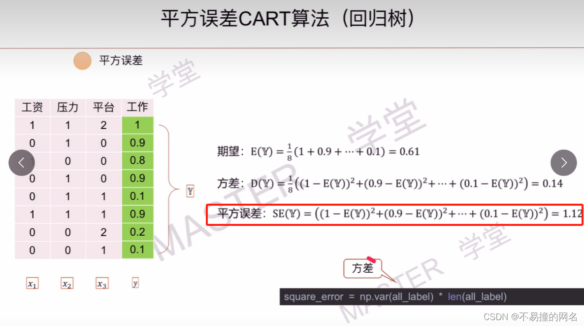 平方误差CART算法（回归树）_数据挖掘