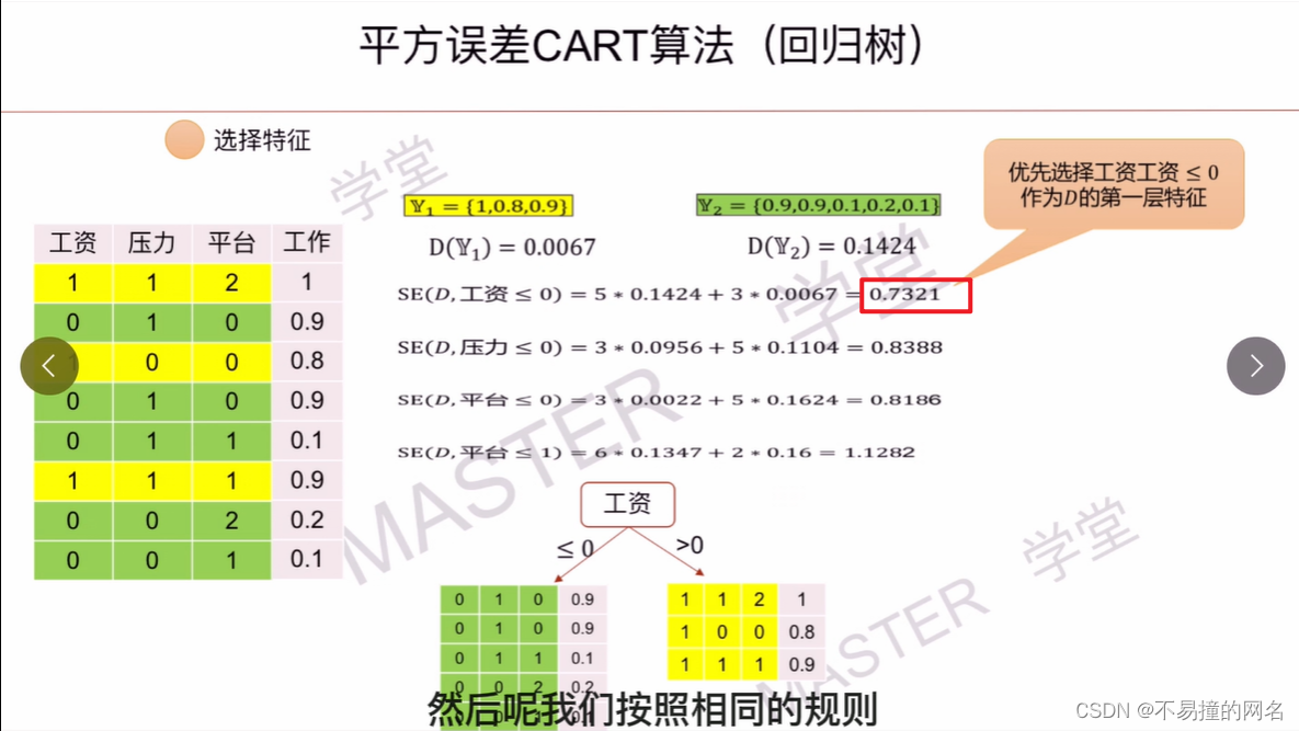 平方误差CART算法（回归树）_回归树_02