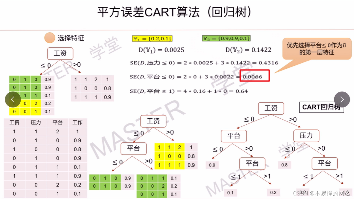 平方误差CART算法（回归树）_回归树_03