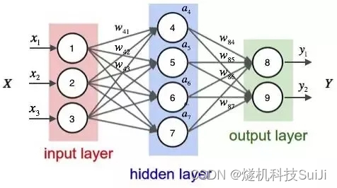 工地视频监控ai分析盒子 YOLOv5_计算机视觉