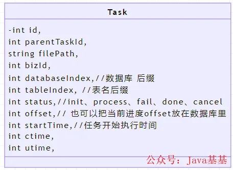 面试:10亿数据如何最快速插入MySQL？_数据库_02