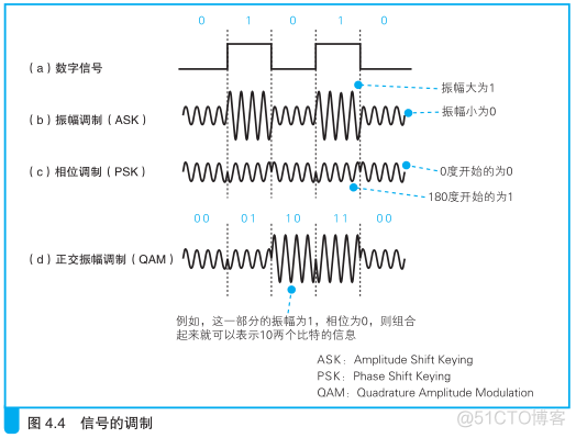 运营商 接入网 VLAN_IP_02