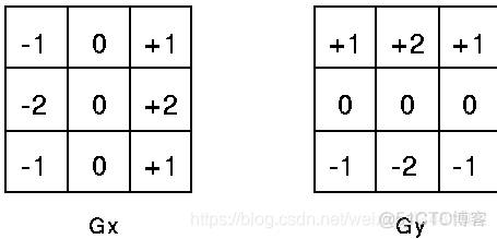 统计python图像像素直方图_统计python图像像素直方图