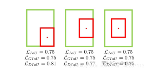 目标检测损失函数EIOu_深度学习_05
