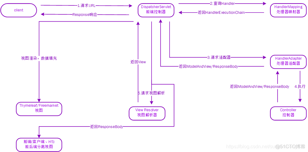 spring xml没有加载_加载