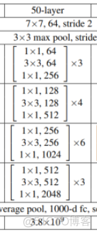 resnet分类任务及回归任务代码_深度学习_05